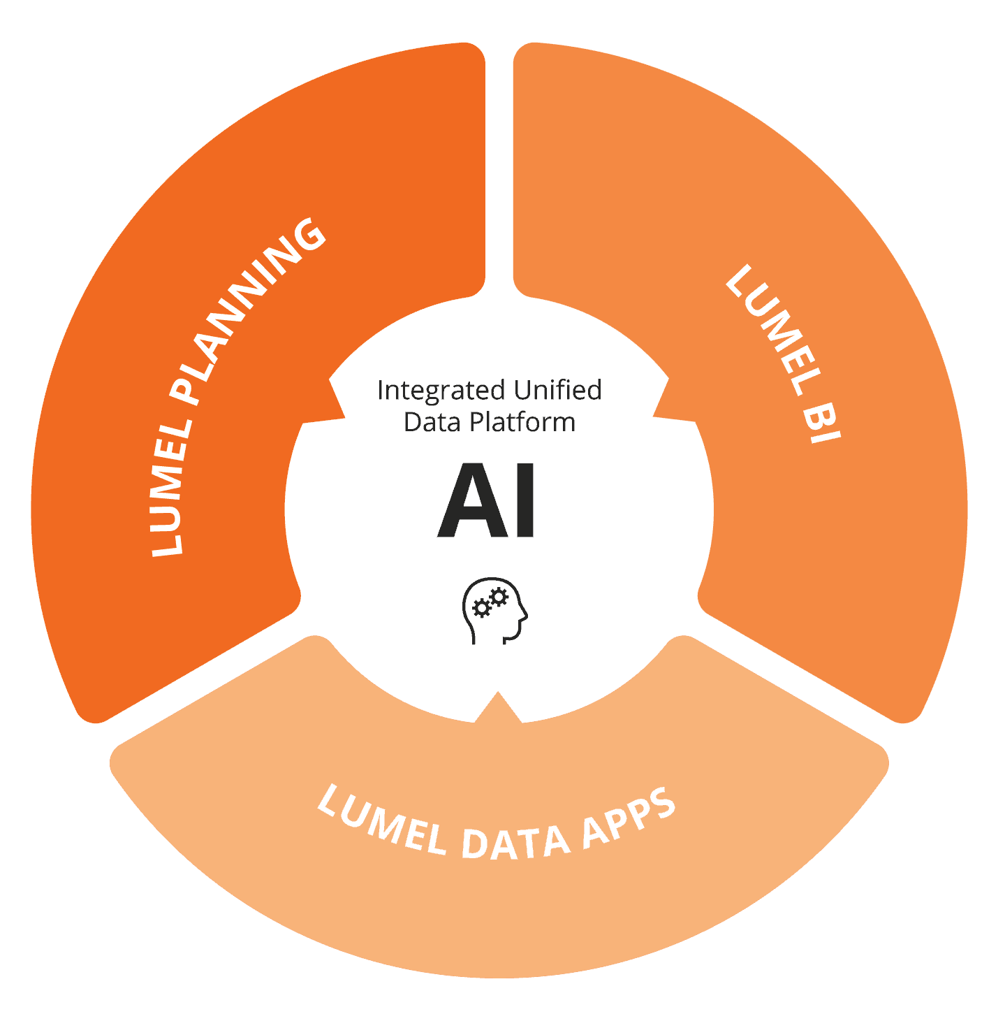 AI Ready Feature Image